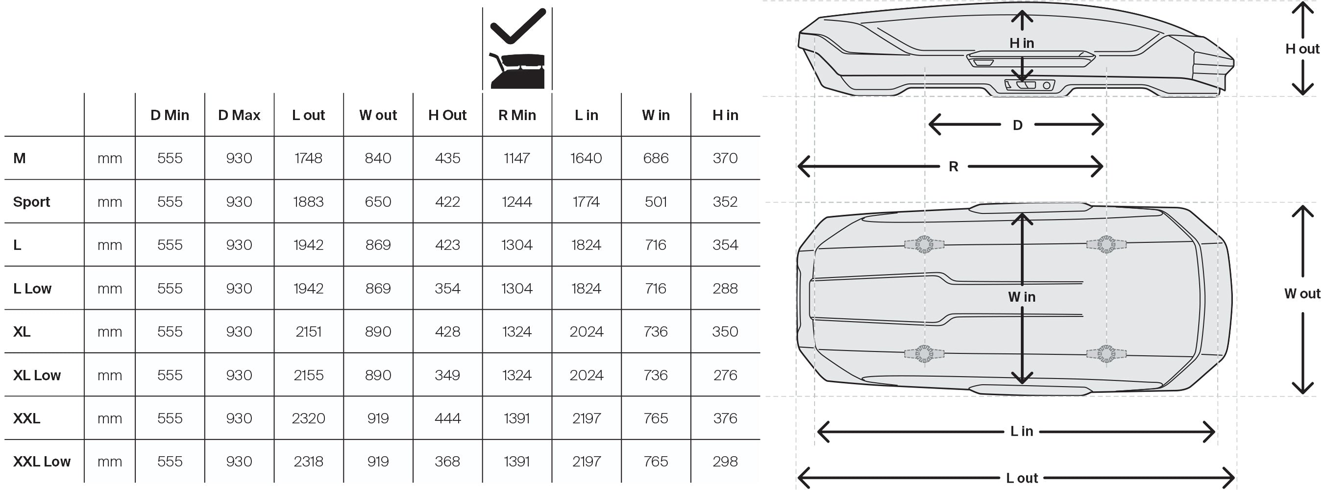 Thule Motion 3